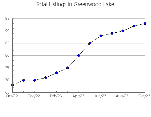 Airbnb & Vrbo Analytics, listings per month in Ginowan, 32