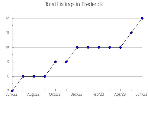 Airbnb & Vrbo Analytics, listings per month in GIRARDOT, 14