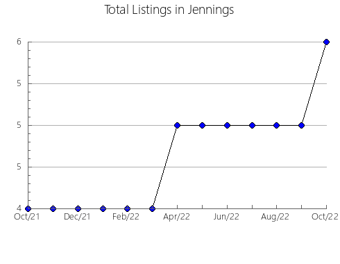 Airbnb & Vrbo Analytics, listings per month in GIRONELLA, 27