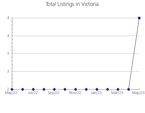 Airbnb & Vrbo Analytics, listings per month in Giza, 8