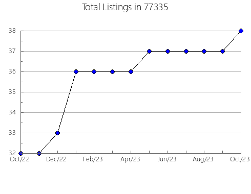 Airbnb & Vrbo Analytics, listings per month in Glasgow, MT