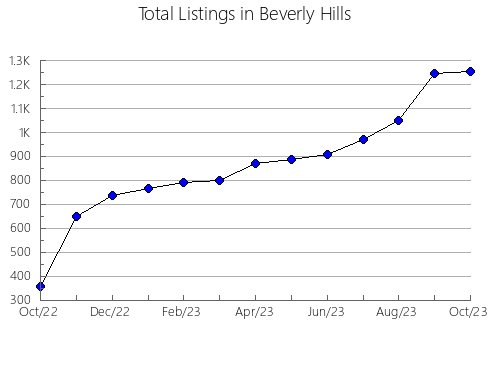 Airbnb & Vrbo Analytics, listings per month in Glenbeulah, WI