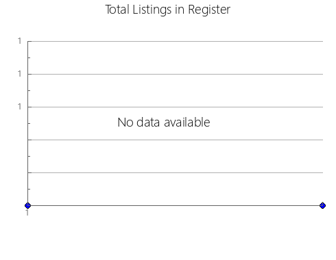 Airbnb & Vrbo Analytics, listings per month in Glenburnie-Birchy Head-Shoal Brook, 5