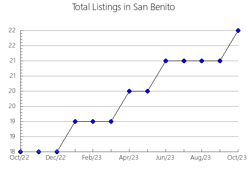 Airbnb & Vrbo Analytics, listings per month in Glenelg - North, 10