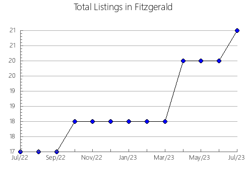 Airbnb & Vrbo Analytics, listings per month in GLENELG, 4