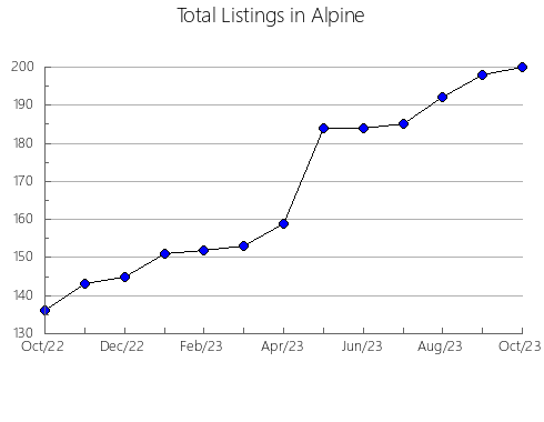 Airbnb & Vrbo Analytics, listings per month in Glenn, CA