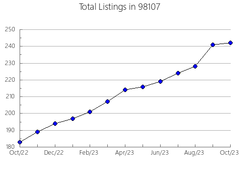 Airbnb & Vrbo Analytics, listings per month in Glenpool, OK