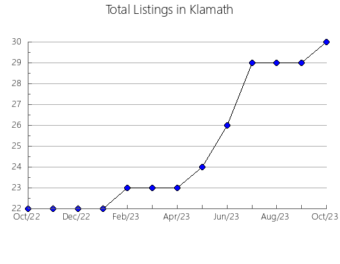 Airbnb & Vrbo Analytics, listings per month in Glenrock, WY