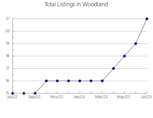 Airbnb & Vrbo Analytics, listings per month in Gliwice City, 13