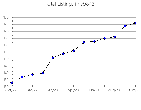 Airbnb & Vrbo Analytics, listings per month in Gloversville, NY