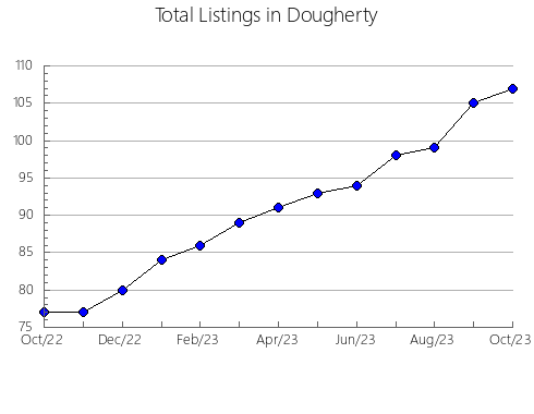 Airbnb & Vrbo Analytics, listings per month in Glynn, GA