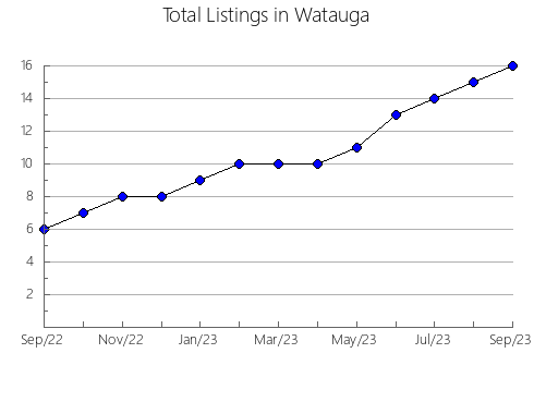 Airbnb & Vrbo Analytics, listings per month in Gnowangerup, 11