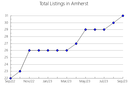 Airbnb & Vrbo Analytics, listings per month in Godall, 30