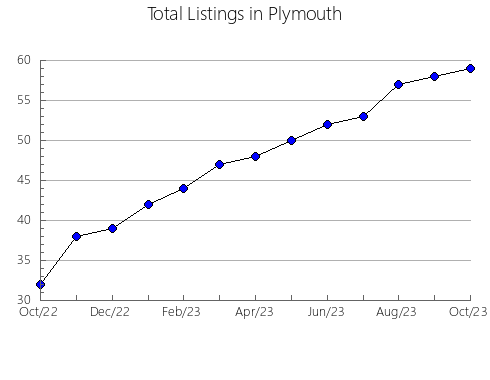 Airbnb & Vrbo Analytics, listings per month in GODELLETA, 37