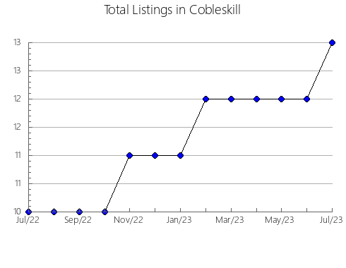 Airbnb & Vrbo Analytics, listings per month in Gokase, 25