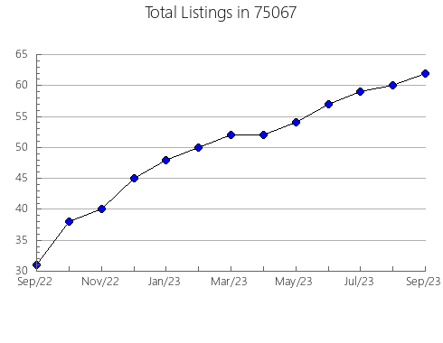 Airbnb & Vrbo Analytics, listings per month in Goodview, MN