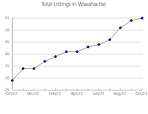 Airbnb & Vrbo Analytics, listings per month in Goomalling, 11