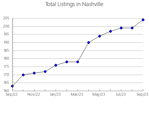 Airbnb & Vrbo Analytics, listings per month in Gor, 4