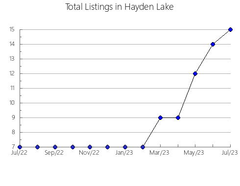 Airbnb & Vrbo Analytics, listings per month in Gore Bay, 9