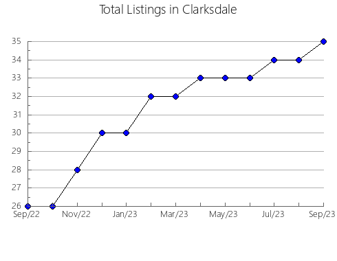 Airbnb & Vrbo Analytics, listings per month in GORLIZ, 50