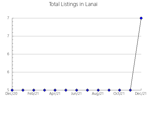 Airbnb & Vrbo Analytics, listings per month in Gornja Radgona, 9