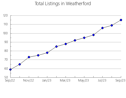 Airbnb & Vrbo Analytics, listings per month in Gosnells, 11