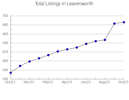 Airbnb & Vrbo Analytics, listings per month in Gostyn, 3