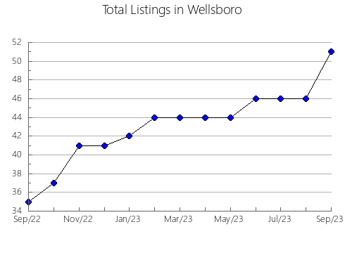 Airbnb & Vrbo Analytics, listings per month in Gotland