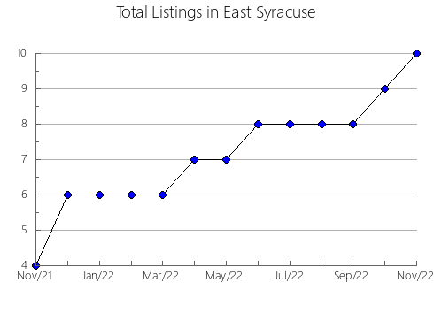 Airbnb & Vrbo Analytics, listings per month in Goto, 27