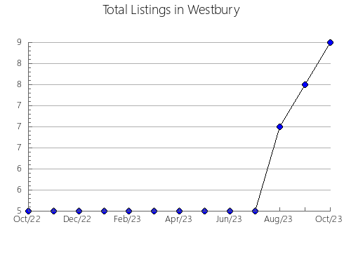 Airbnb & Vrbo Analytics, listings per month in Goya, 7