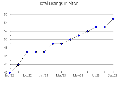 Airbnb & Vrbo Analytics, listings per month in Grad Zagreb