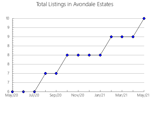 Airbnb & Vrbo Analytics, listings per month in GRAHAMDALE, 3