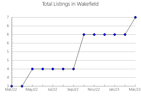 Airbnb & Vrbo Analytics, listings per month in Grajal de Campos, 20