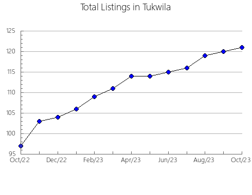 Airbnb & Vrbo Analytics, listings per month in Grajewo, 11