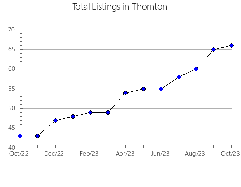 Airbnb & Vrbo Analytics, listings per month in Gramalote, 22