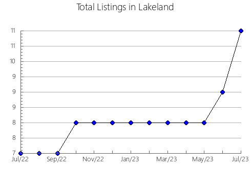 Airbnb & Vrbo Analytics, listings per month in Gran Chaco, 9