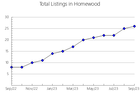 Airbnb & Vrbo Analytics, listings per month in GRANBY, 11