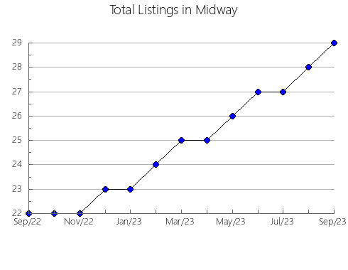 Airbnb & Vrbo Analytics, listings per month in Grand Bank, 5