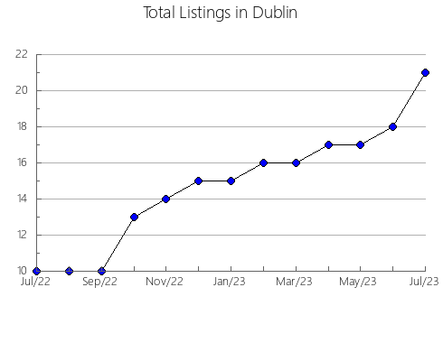 Airbnb & Vrbo Analytics, listings per month in GRAND BAY-WESTFIELD, 4