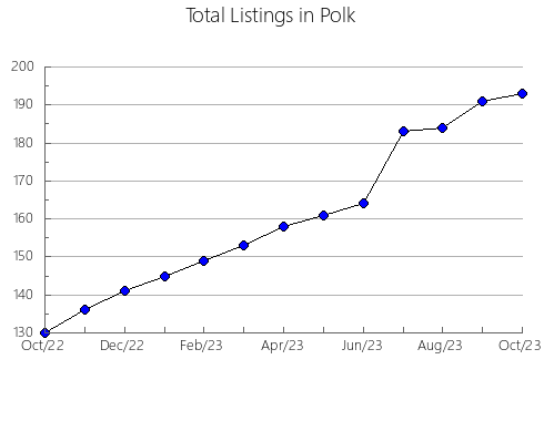 Airbnb & Vrbo Analytics, listings per month in Grand Isle, VT