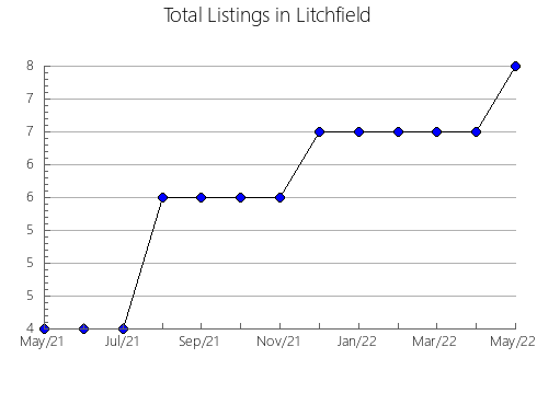 Airbnb & Vrbo Analytics, listings per month in GRAND-MèRE, 11