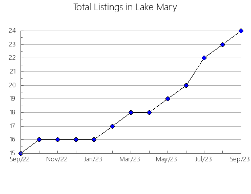 Airbnb & Vrbo Analytics, listings per month in GRANDE PRAIRIE COUNTY NO. 1, 1