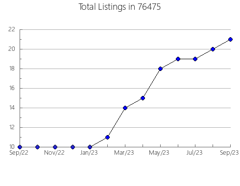 Airbnb & Vrbo Analytics, listings per month in Grandin, MO