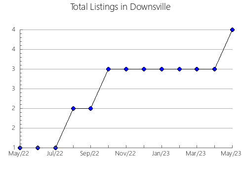 Airbnb & Vrbo Analytics, listings per month in GRANOLLERS, 27