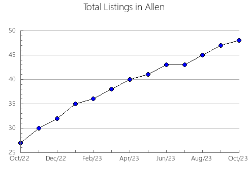 Airbnb & Vrbo Analytics, listings per month in Grant, KY