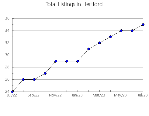 Airbnb & Vrbo Analytics, listings per month in Grant, ND