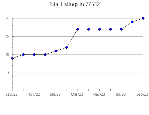 Airbnb & Vrbo Analytics, listings per month in Grant, NE