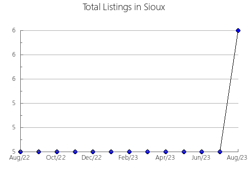 Airbnb & Vrbo Analytics, listings per month in Grant, NM