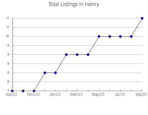 Airbnb & Vrbo Analytics, listings per month in Grant, OK