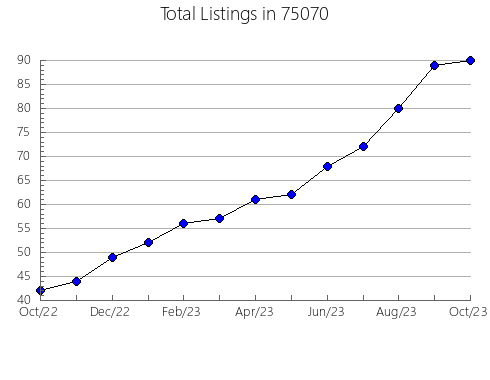 Airbnb & Vrbo Analytics, listings per month in Grasston, MN